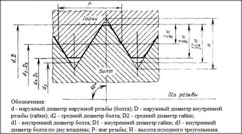 Шаг 2: Набивка и формирование