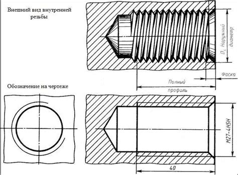 Шаг 2: Нарезка элементов