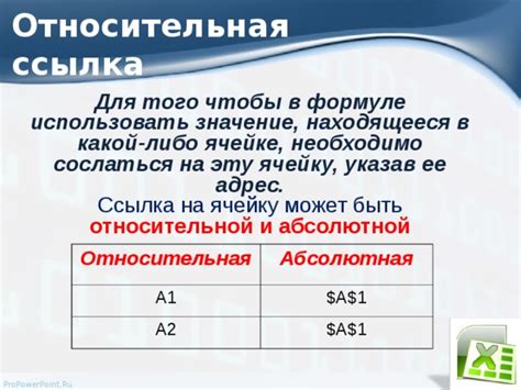 Шаг 2: Начало создания относительной ссылки