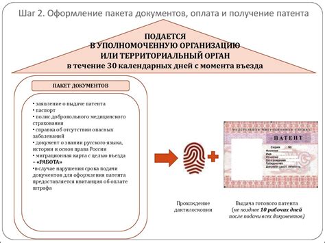Шаг 2: Оформление документов