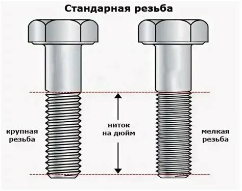 Шаг 2: Планирование и маркировка