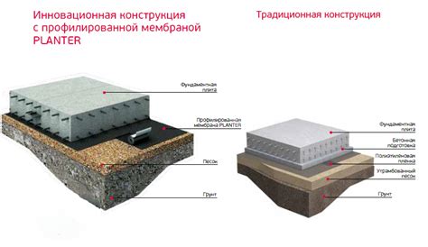 Шаг 2: Подготовка основания для установки