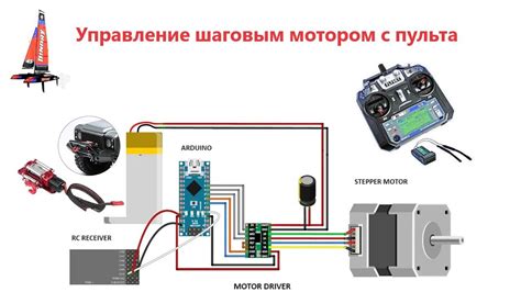 Шаг 2: Подготовка пульта для соединения
