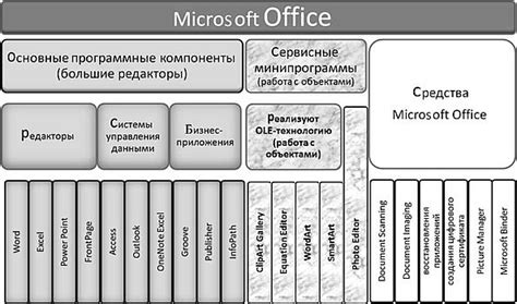 Шаг 2: Покупка и загрузка программного пакета Office по подписке