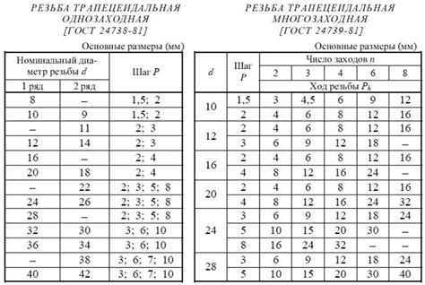 Шаг 2: Проверка размеров