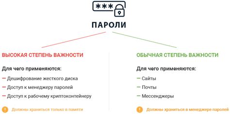 Шаг 2: Создание надежного пароля