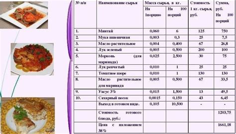Шаг 2: Создание основы для блюда