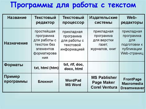 Шаг 2: Создание текстового документа