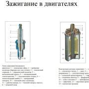 Шаг 2. Включите зажигание автомобиля