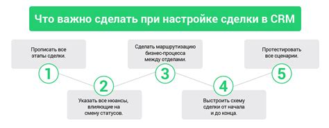 Шаг 3: Нажатие на кнопку "Сделки" в разделе CRM