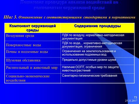 Шаг 3: Ознакомление с условиями