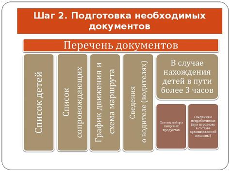 Шаг 3: Подготовка необходимых предметов