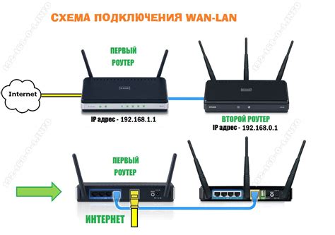 Шаг 3: Подключение к роутеру через Wi-Fi
