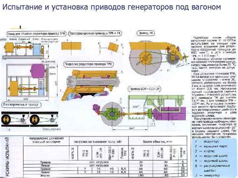Шаг 3: Установка механизмов и приводов