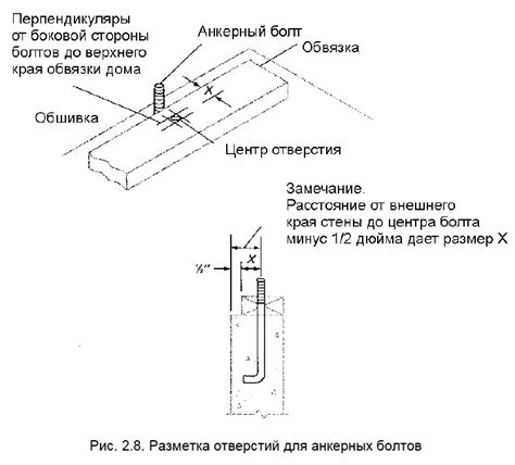 Шаг 3. Установка основной обвязки и элементов крепления