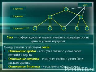 Шаг 4: Вставить второй уровень иерархии
