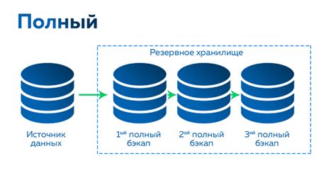 Шаг 4: Выбор данных для резервного копирования