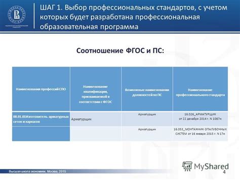 Шаг 4: Проверка обновленной наименования