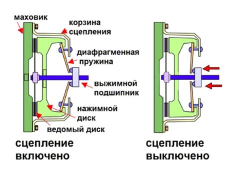 Шаг 4: Установка связи между автомобилем Lexus и мобильным устройством