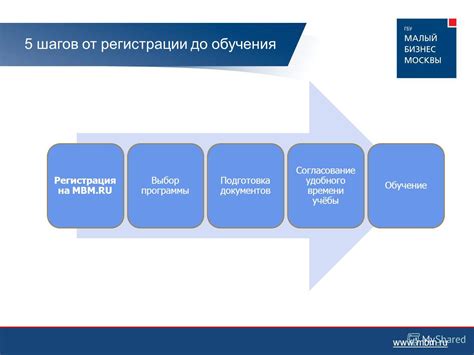 Шаг 4. Согласование удобного времени