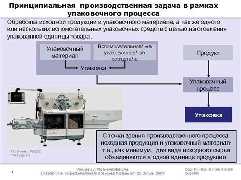 Шаг 5: Запуск упаковочного процесса