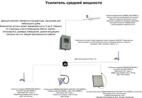 Шаг 5: Настройка усилителя сотовой связи