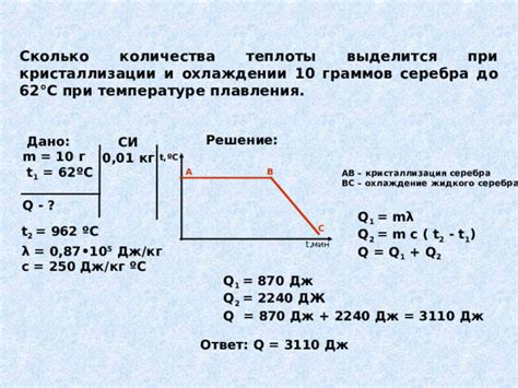 Шаг 5: Охлаждение и кристаллизация