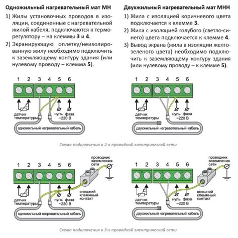 Шаг 5: Подключение кабеля питания