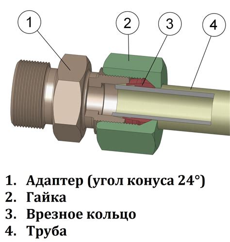 Шаг 5: Соединение трубок между торнадо и компрессором