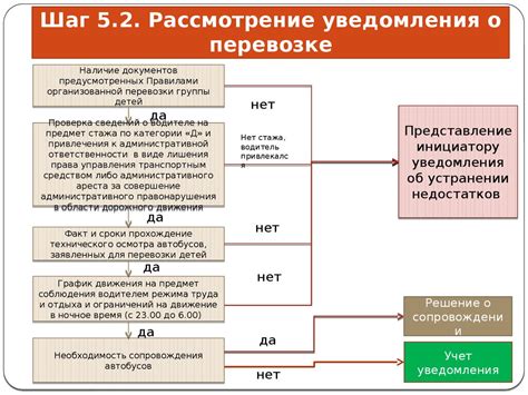 Шаг 5: Уведомления о ходе платежа