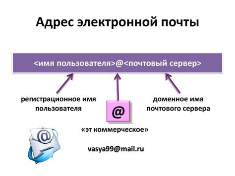 Шаг 6: Введите новый адрес электронной почты