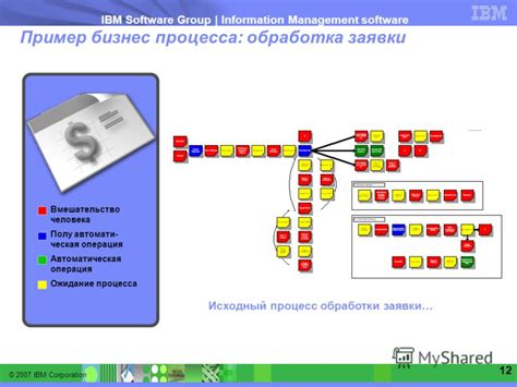 Шаг 6: Ожидание обработки заявки