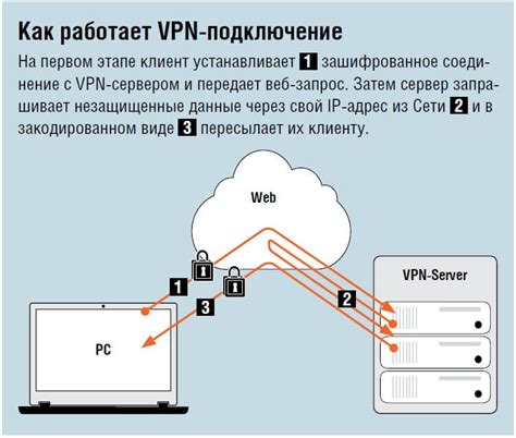 Шаг 6: Осуществите настройку доступа к каналам и услугам провайдера "Ростелеком"