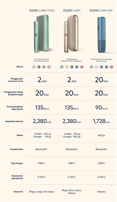 Шаг 6: Подключение Iqos 3 duos к зарядному устройству