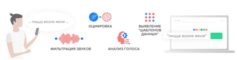 Шаг 6: Пользование функционалом голосового поиска