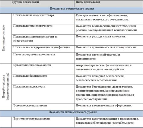 Шаг 6: Проверка качества и упаковка для продажи