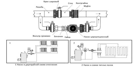 Шаг 6: Проверка работы циркулярного насоса