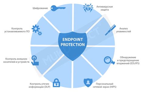 Шаг 6: Регулярное обновление системы безопасности