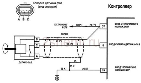 Шаг 6: Установка датчика скорости и подключение кабелей
