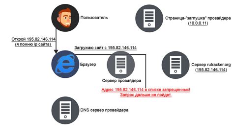 Шаг 7: Вводим адрес DNS-сервера