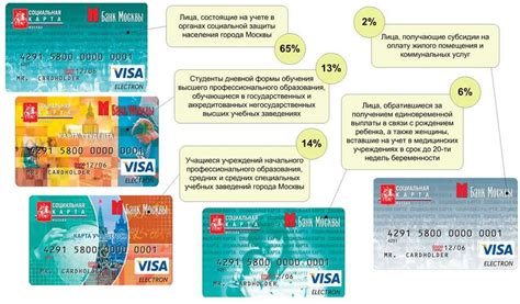 Шаг 7: Возможности и преимущества социальной карты москвича