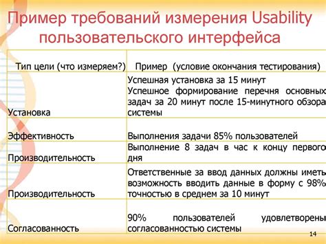 Шаг 7: Настройка удобства использования