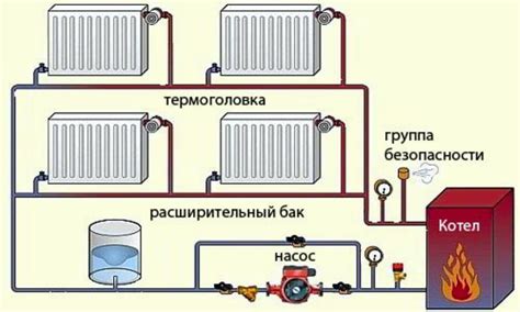 Шаг 7: Поддержание и обслуживание системы отопления в гараже