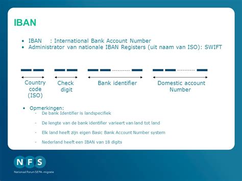 Шаг 7: Пользоваться IBAN для международных платежей