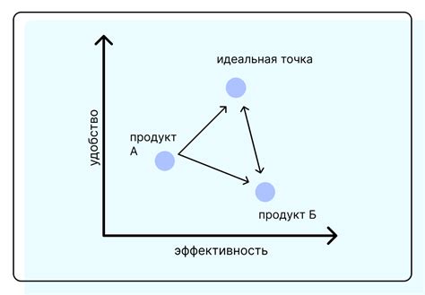 Шаг 7. Проверка точности позиционирования