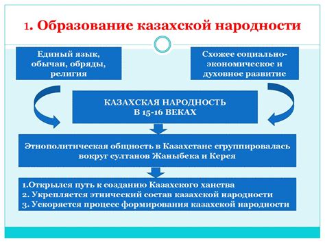 Шаг 8: Завершение процесса возврата денег