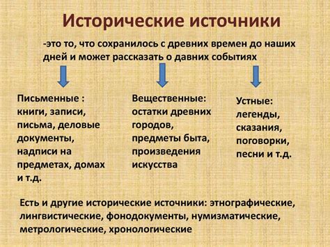 Шекспир и исторические источники