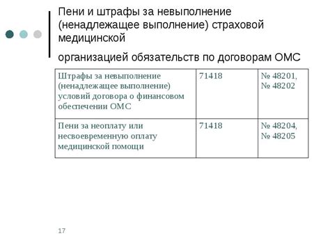 Штрафы и последствия за ненадлежащее разделение