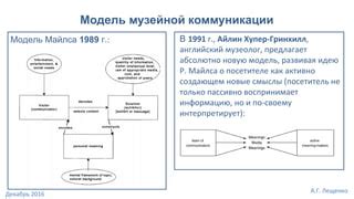 Эволюция коммуникации