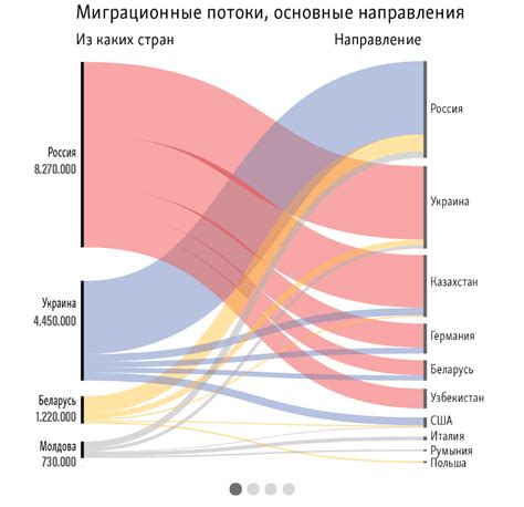 Эволюция кредитования после распада СССР